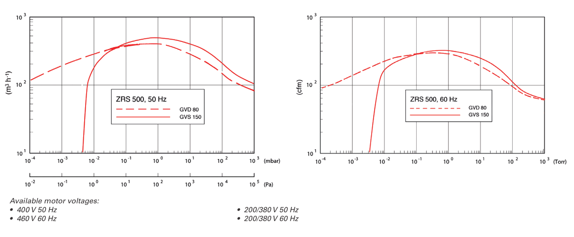 ZRS 500機械增壓泵