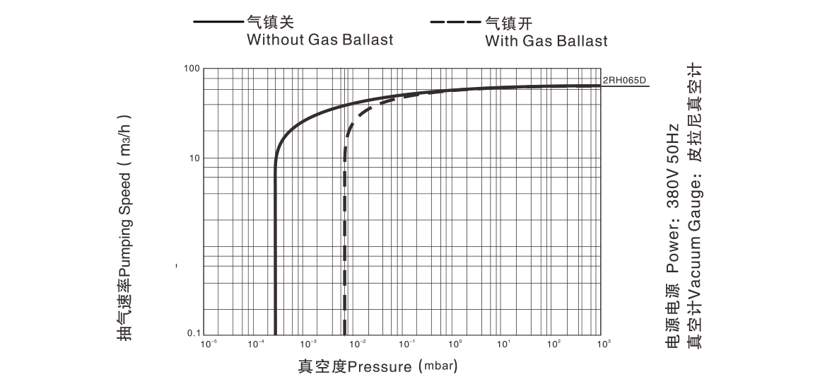 2RH065D雙級旋片真空泵.png